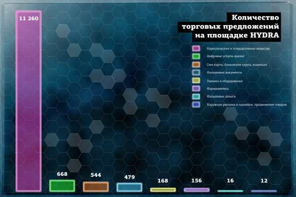 Kraken darknet 3dark link com